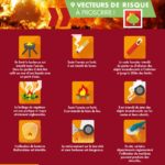 Consignes incendie - Ne jouez pas avec le feu